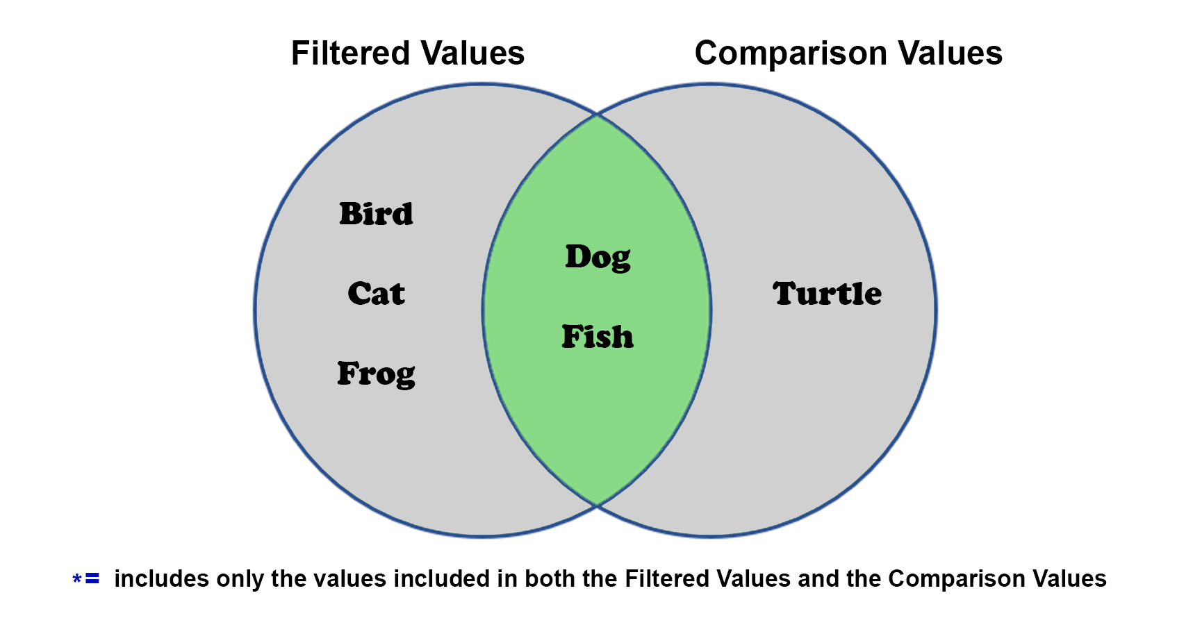 Using Advanced Set Analysis Operators To Power Your Visualizations ...
